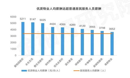 破解物管行业人才困局 应对服务人员紧缺的策略与路径