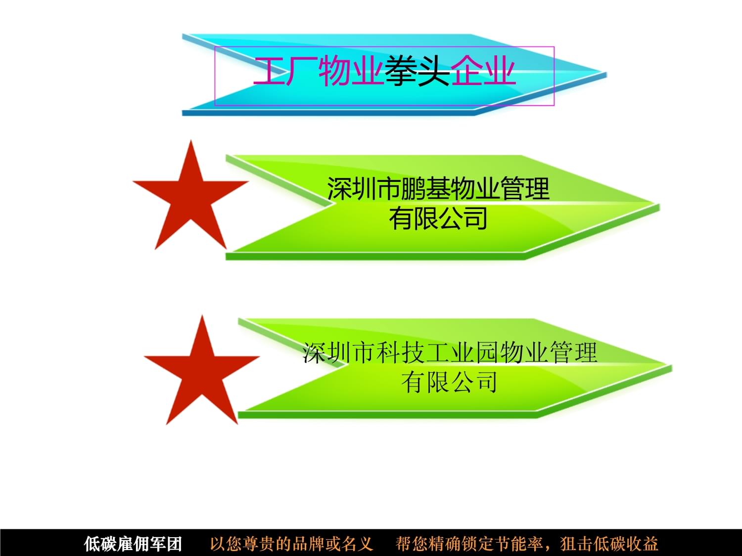 工厂物业服务方案 全面优化后勤保障与安环管理课件